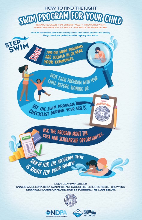 Swim Program for your Child Poster