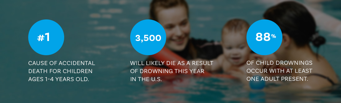 Statistics of accidental drownings